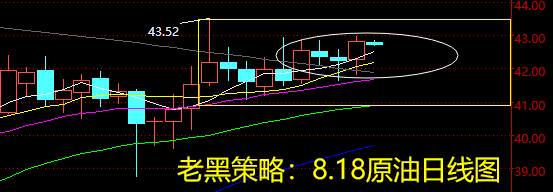 老黑策略：8.18原油分析策略