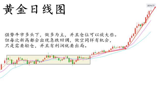童溢金：非农遭泄密黄金恐不妙？直冲2074难道见顶？还能涨！