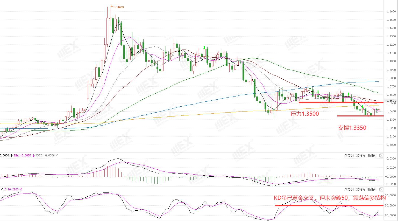MEXGroup：每周策略2020-08-03