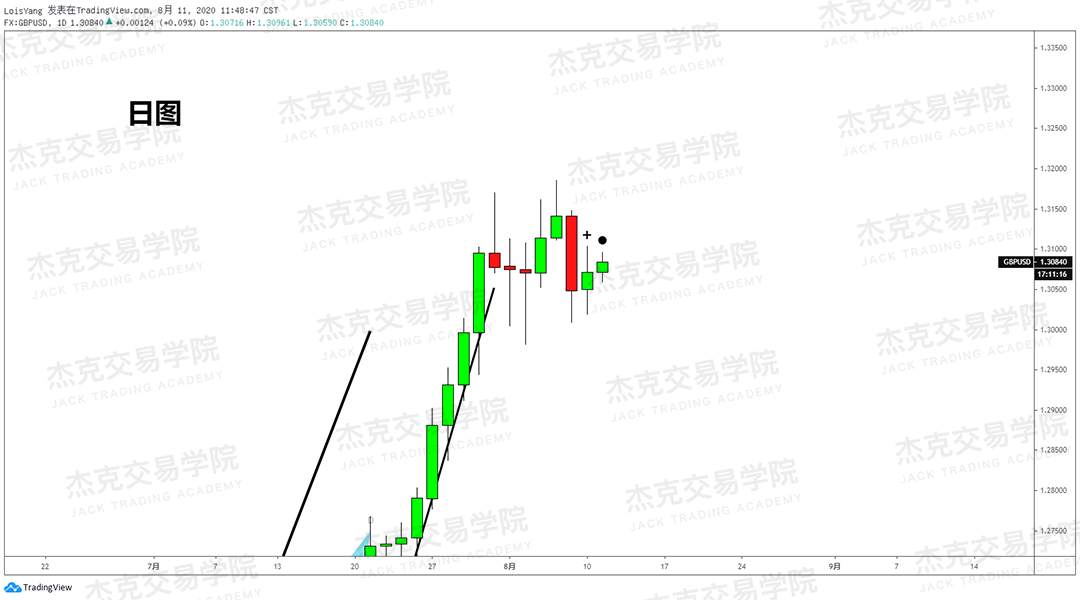 [8月11日策略]黄金/原油/英镑/欧元/美日/澳元/标普/BTC/BCH