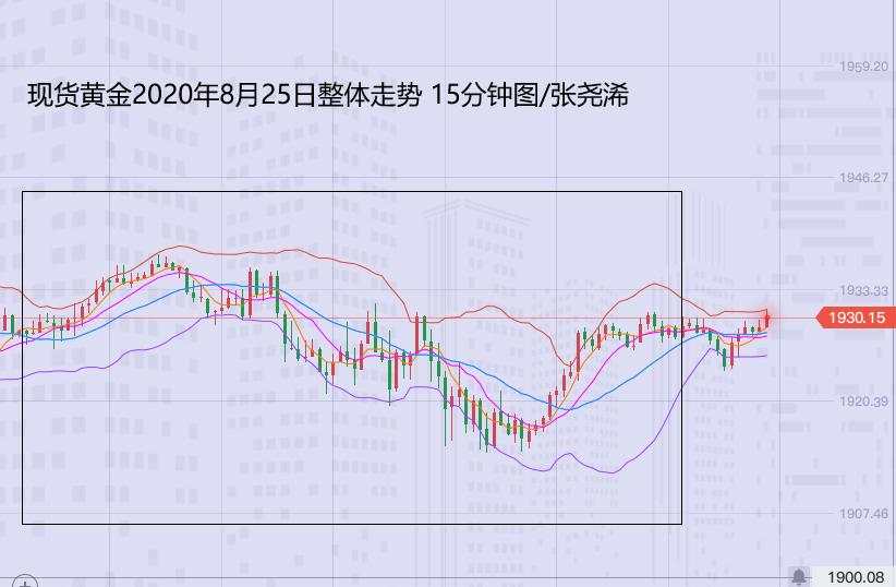 张尧浠：经贸疫情乐观黄金仍坚挺、鲍威尔讲话或有提振