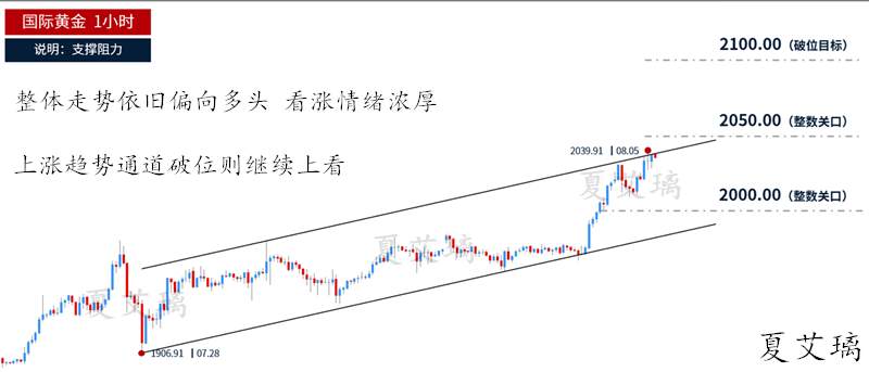 夏艾璃：黄金爆炸式上涨重启？有这5大关键因素！2040直接多