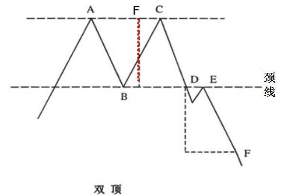 如何看恒指k线图？学会让你少走弯路