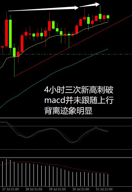 继续新高的黄金，咋整好