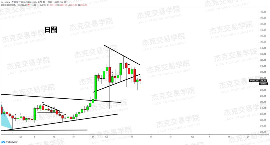 [8月18日策略]黄金/原油/英镑/欧元/美日/澳元/标普/BTC/BCH
