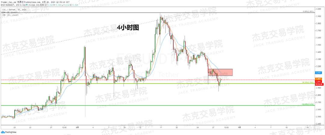 [8月28日策略]黄金/原油/英镑/欧元/美日/澳元/标普/BTC/BCH