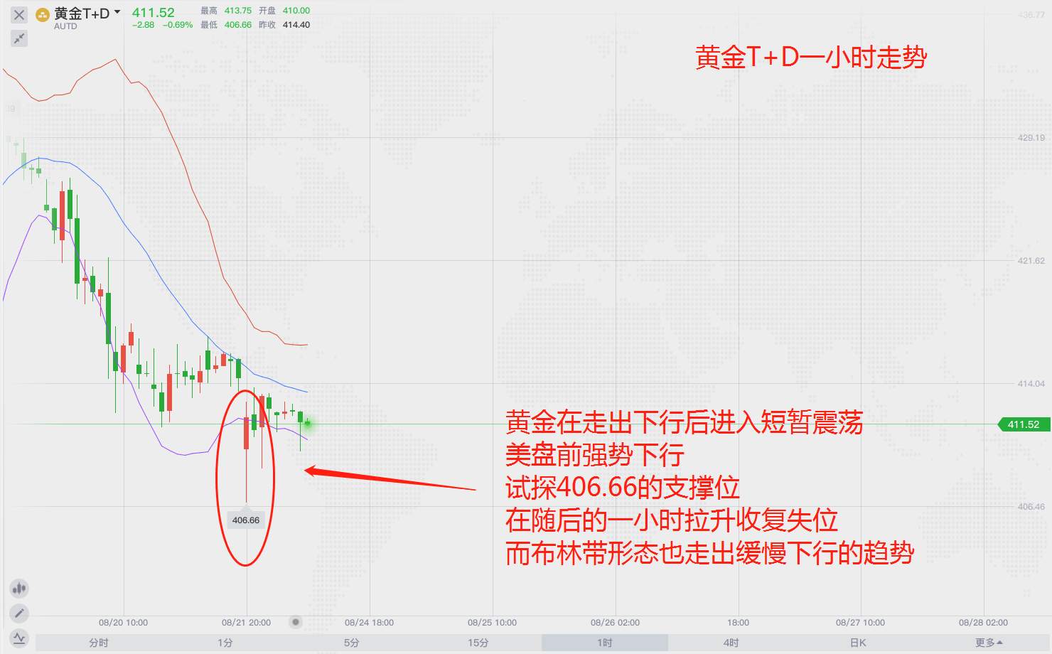 全球央行年会召开在即，市场亦在等待明确信号