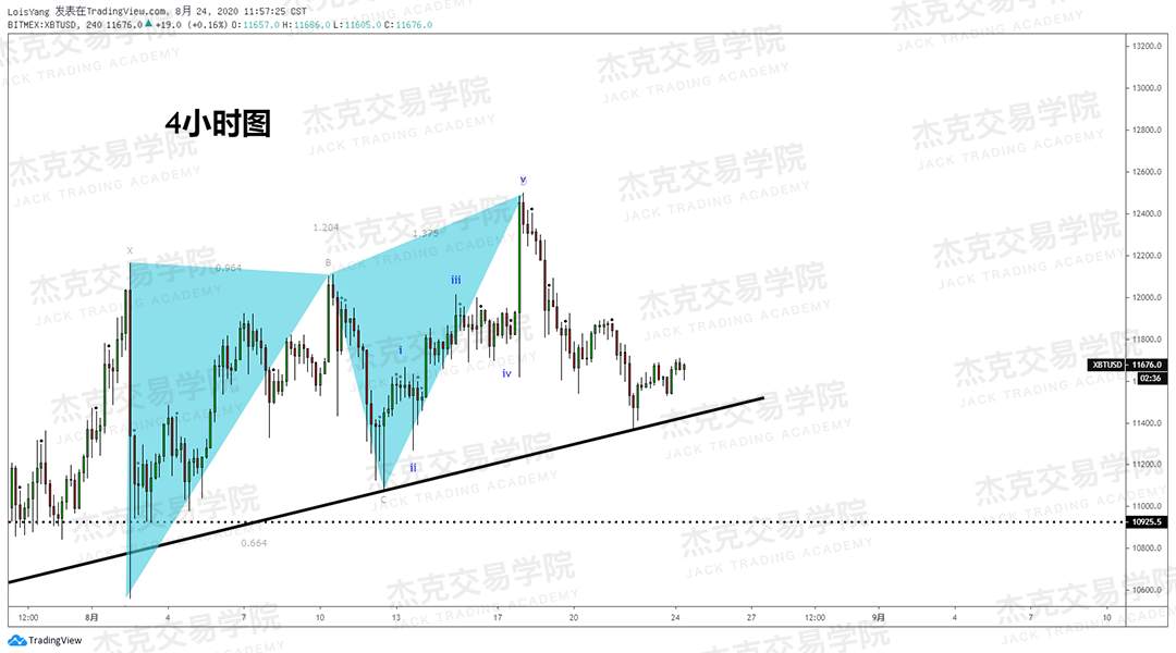 [8月24日策略]黄金/原油/英镑/欧元/美日/澳元/标普/BTC/BCH