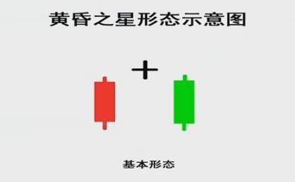 灯塔：进入市场前，小白需要了解什么？（15）