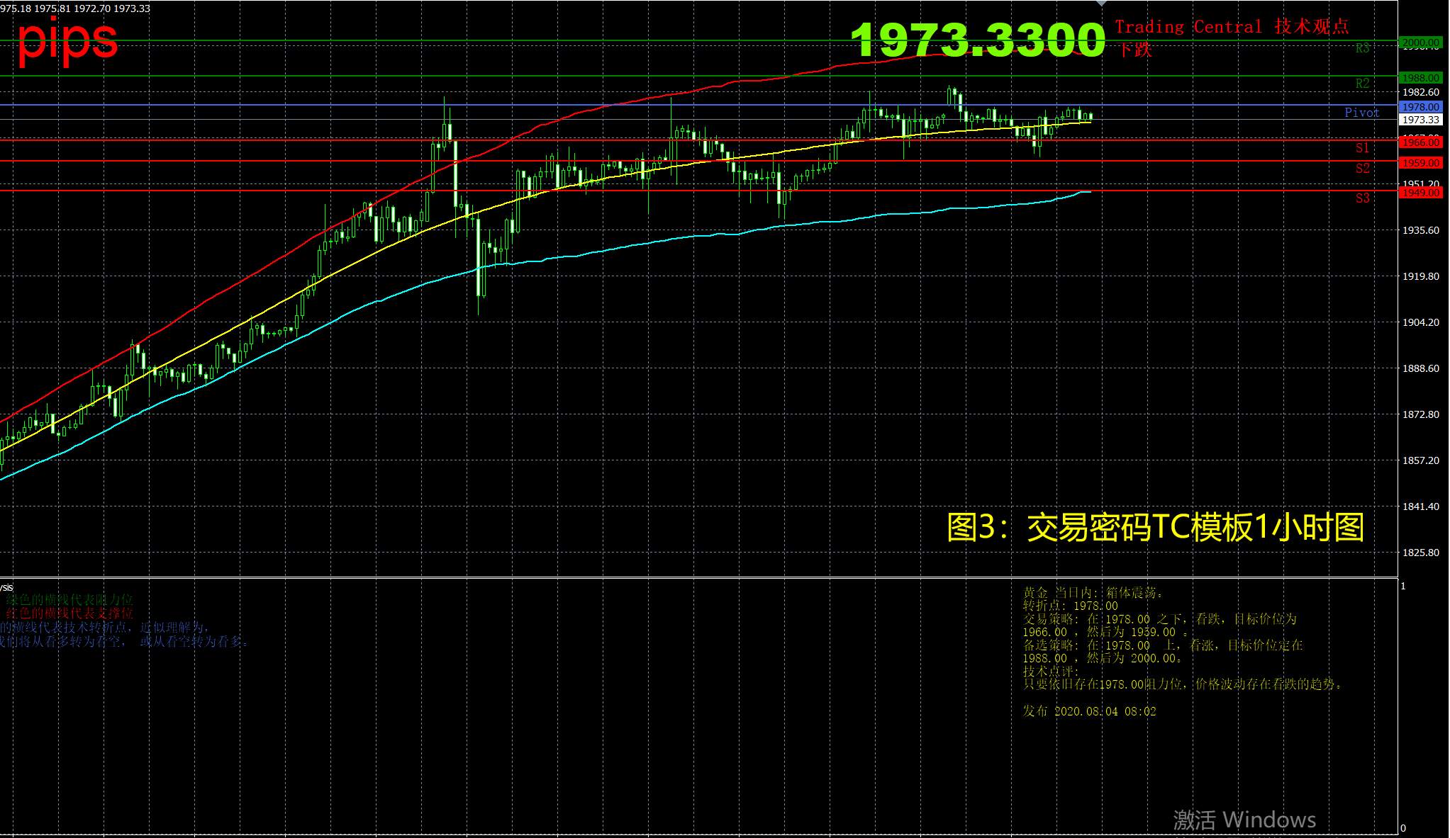 8月4日现货黄金操作策略