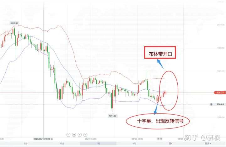 黄金开始震荡！预示大反转到来！