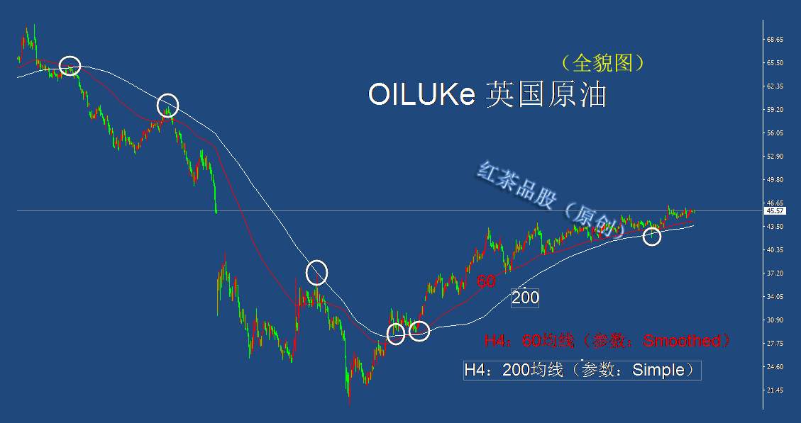 8.13夜盘：黄金、白银大幅度反弹，国际原油全天横盘震荡