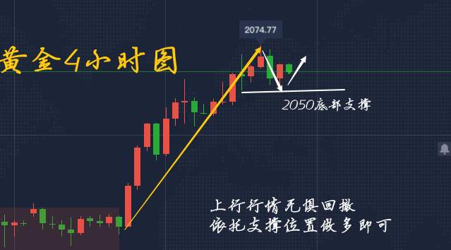 李瑜菲：今晚非农数据能否终结黄金多头？黄金触及这一阻力多头要小心