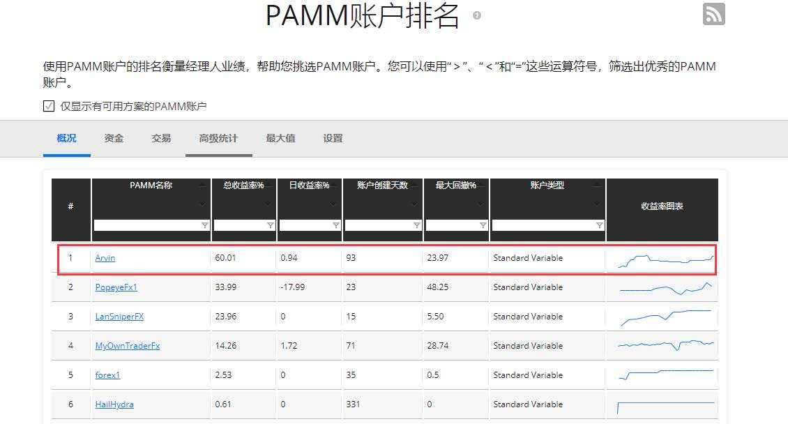 我虽无法让您一夜暴富 却可让您长期稳定盈利