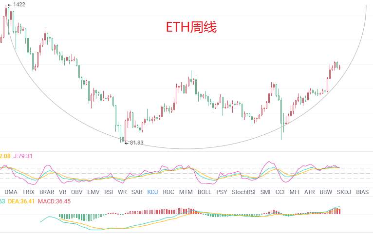 金财币：8.29比特币行情分析 市场升温 今日看破位