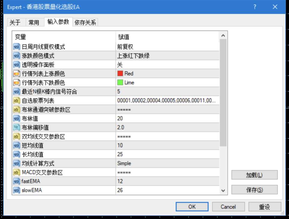 【使用教程】MT4/MT5-股票看盘选股EA使用方法