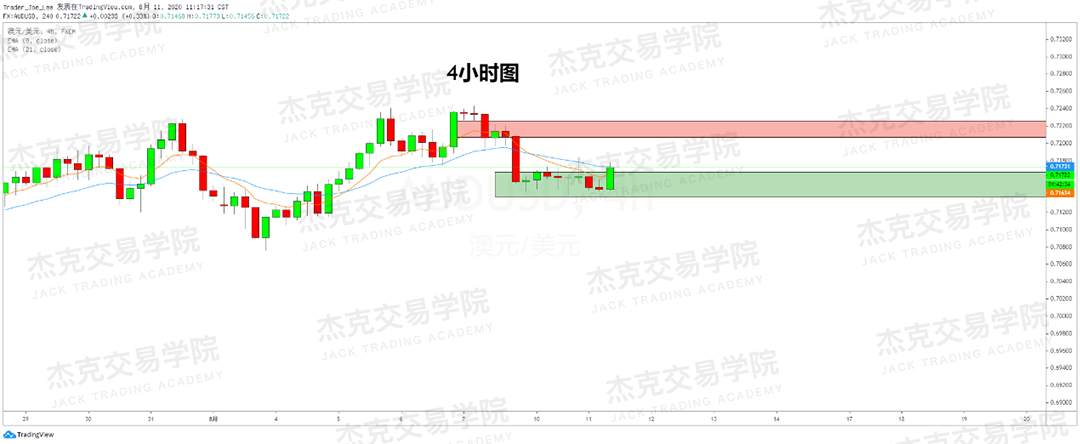 [8月11日策略]黄金/原油/英镑/欧元/美日/澳元/标普/BTC/BCH