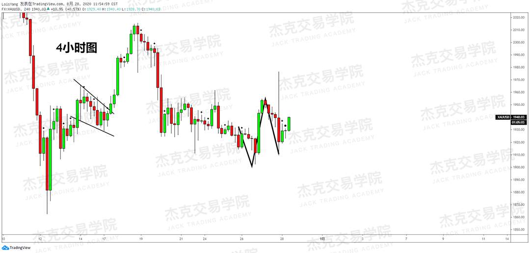 [8月28日策略]黄金/原油/英镑/欧元/美日/澳元/标普/BTC/BCH