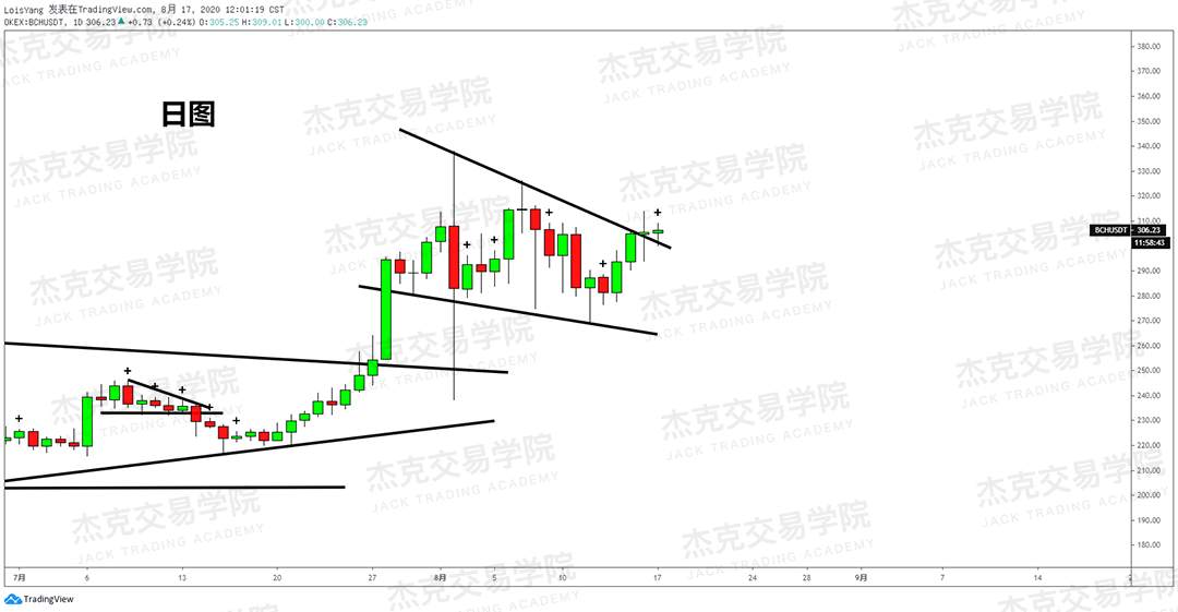 [8月15日策略]黄金/原油/英镑/欧元/美日/澳元/标普/BTC/BCH