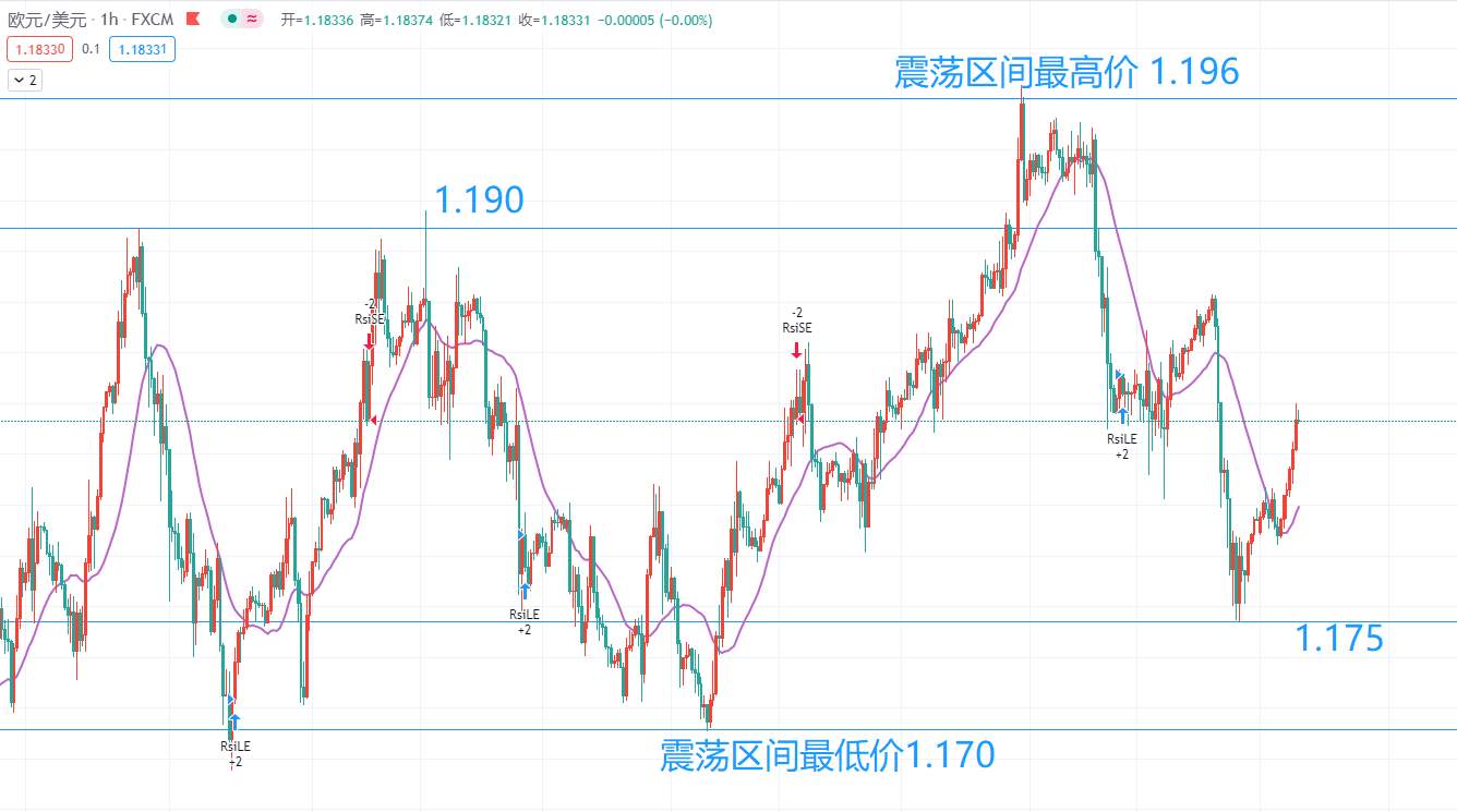 8月24号，欧美镑美黄金美盘操作思路