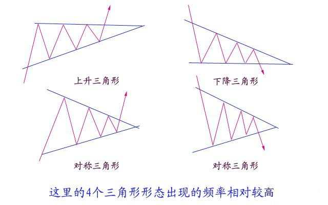 图解分析，价格形态如何演变？（收藏）