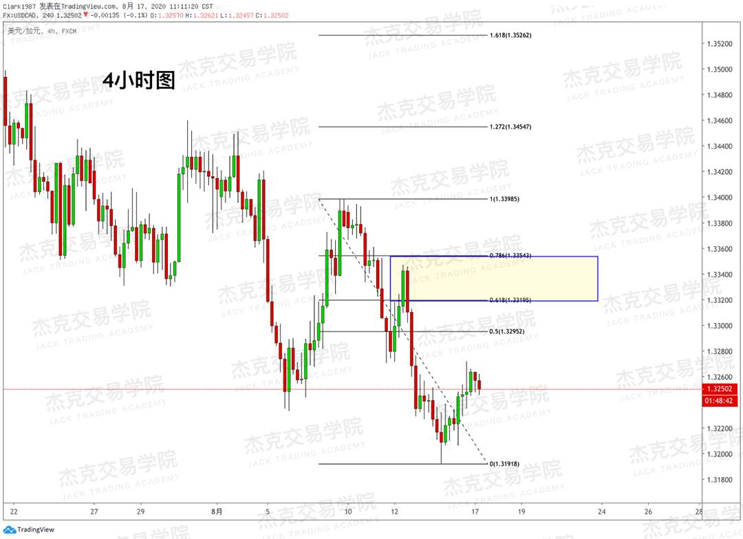 [8月15日策略]黄金/原油/英镑/欧元/美日/澳元/标普/BTC/BCH