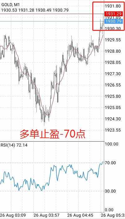 黄金