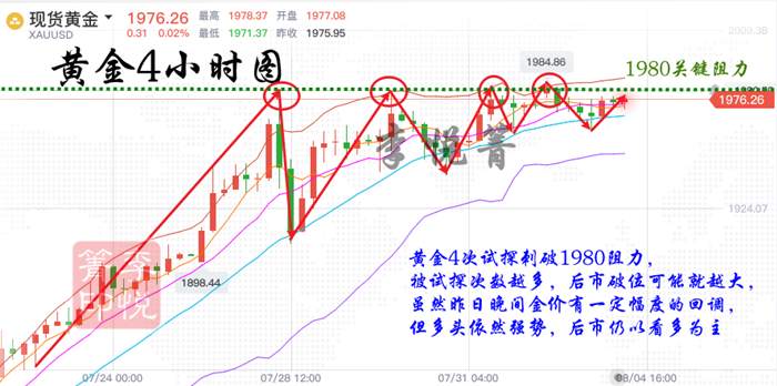 ​​李悦箐：黄金窄幅盘整86或为强阻力？区间操作多空皆可赚！