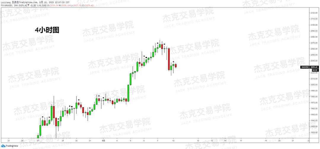 [8月10日策略]黄金/原油/英镑/欧元/美日/澳元/标普/BTC/BCH