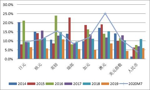 为何人民币汇率多次跌破7 却再未遭遇“货币操纵”指控