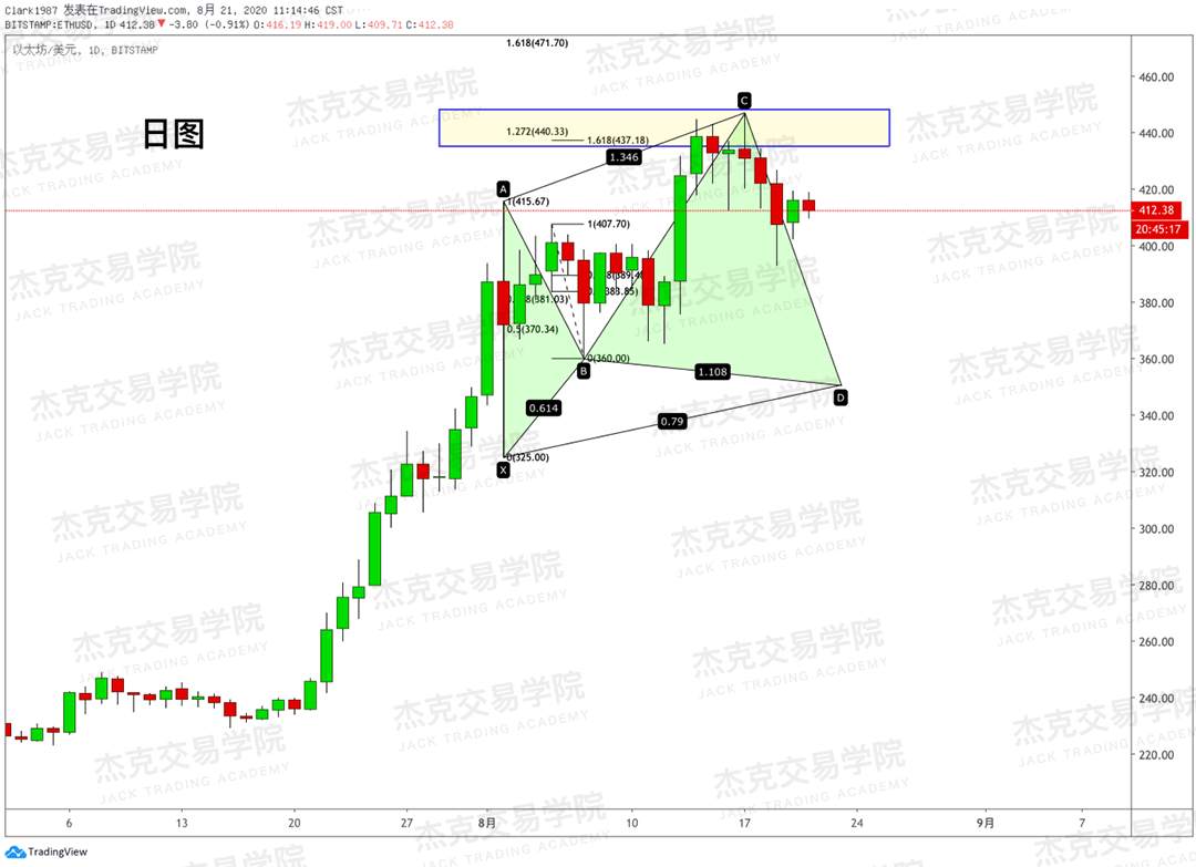 [8月21日策略]黄金/原油/英镑/欧元/美日/澳元/标普/BTC/BCH