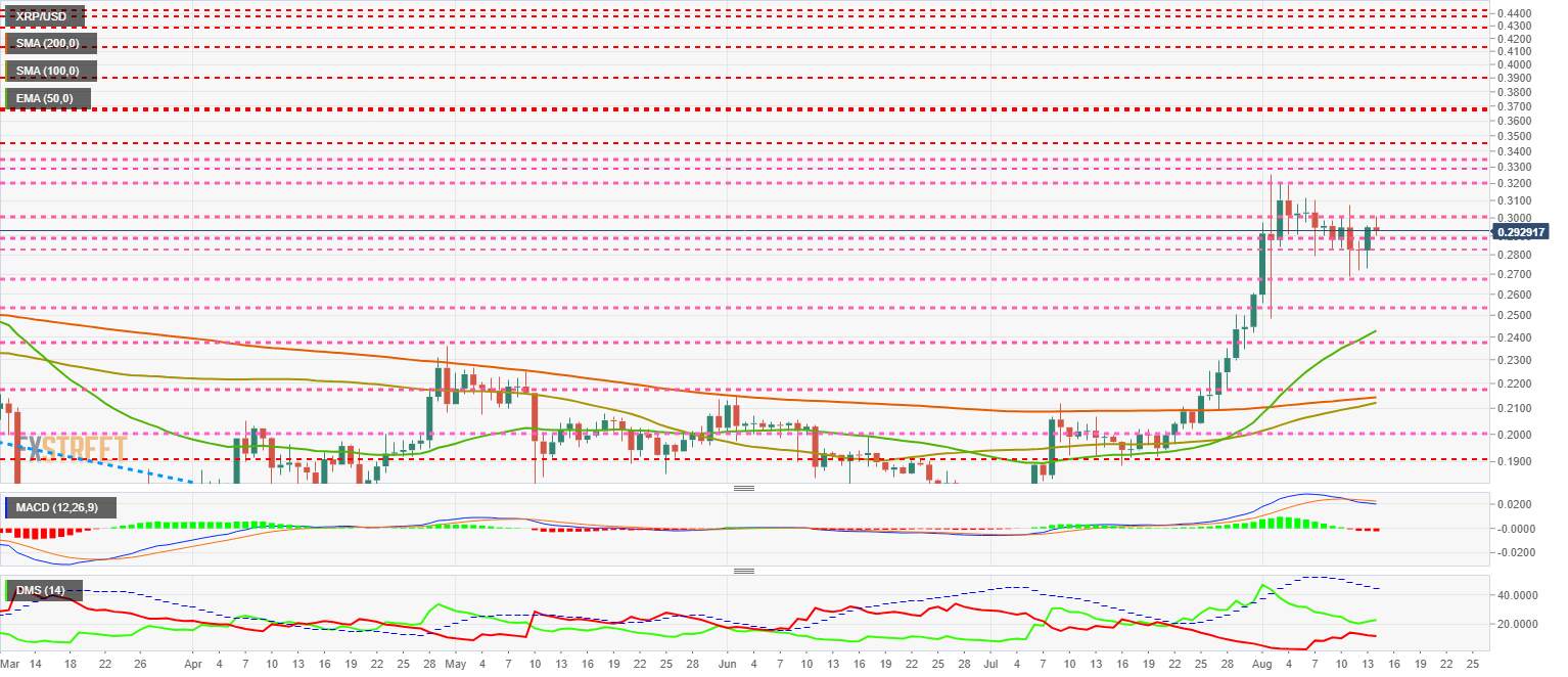 Top 3 Price Prediction Bitcoin, Ethereum, Ripple: Ethereum knocks out King Bitcoin