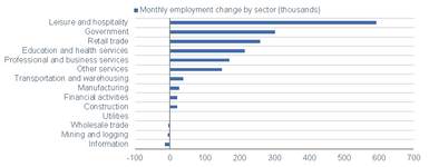 Another Tricky Day: Dissecting July’s Labor Market Report
