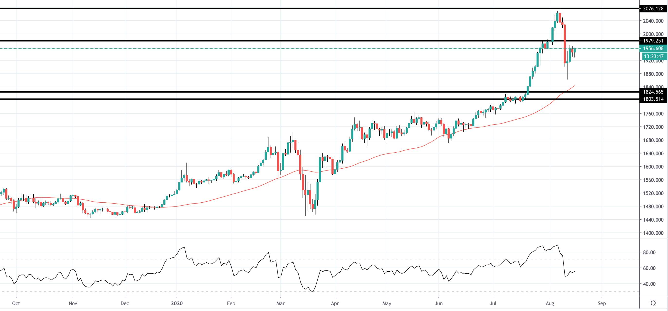 2020年8月18日——贵金属观点