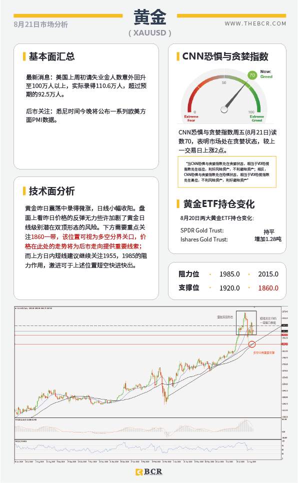 【BCR今日市场分析2020.08.21】黄金美元陷入震荡，汇市反转能否坐实