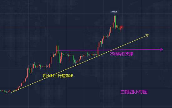 白灵雁：8.9黄金，白银，原油价格走势分析