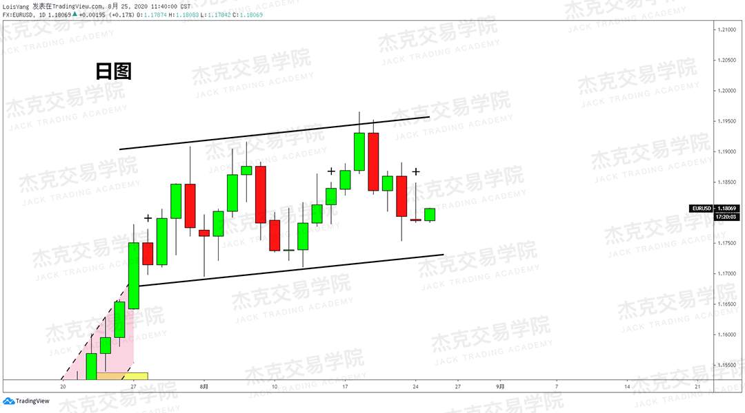 [8月25日策略]黄金/原油/英镑/欧元/美日/澳元/标普/BTC/BCH
