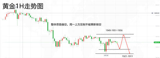 白灵雁：8.24黄金能否跌破1900，还是重回2000