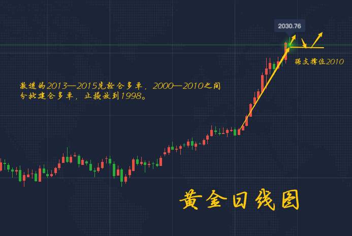 李瑜菲：黎巴嫩首都大爆炸，黄金一飞冲天美元黯然回落，非农来临黄金将何去何从？