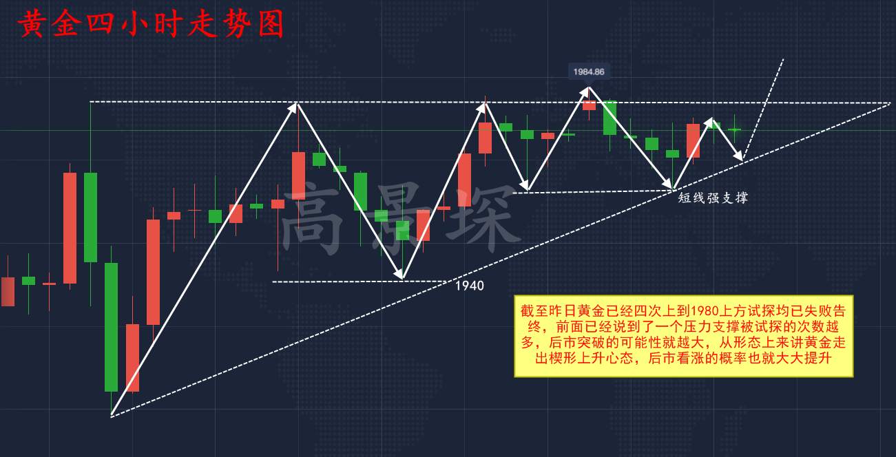高景堔：晚间行情震荡为主，多空反复利润不少，找我翻仓！