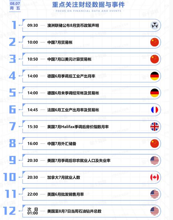 恒指8.7日建议分享