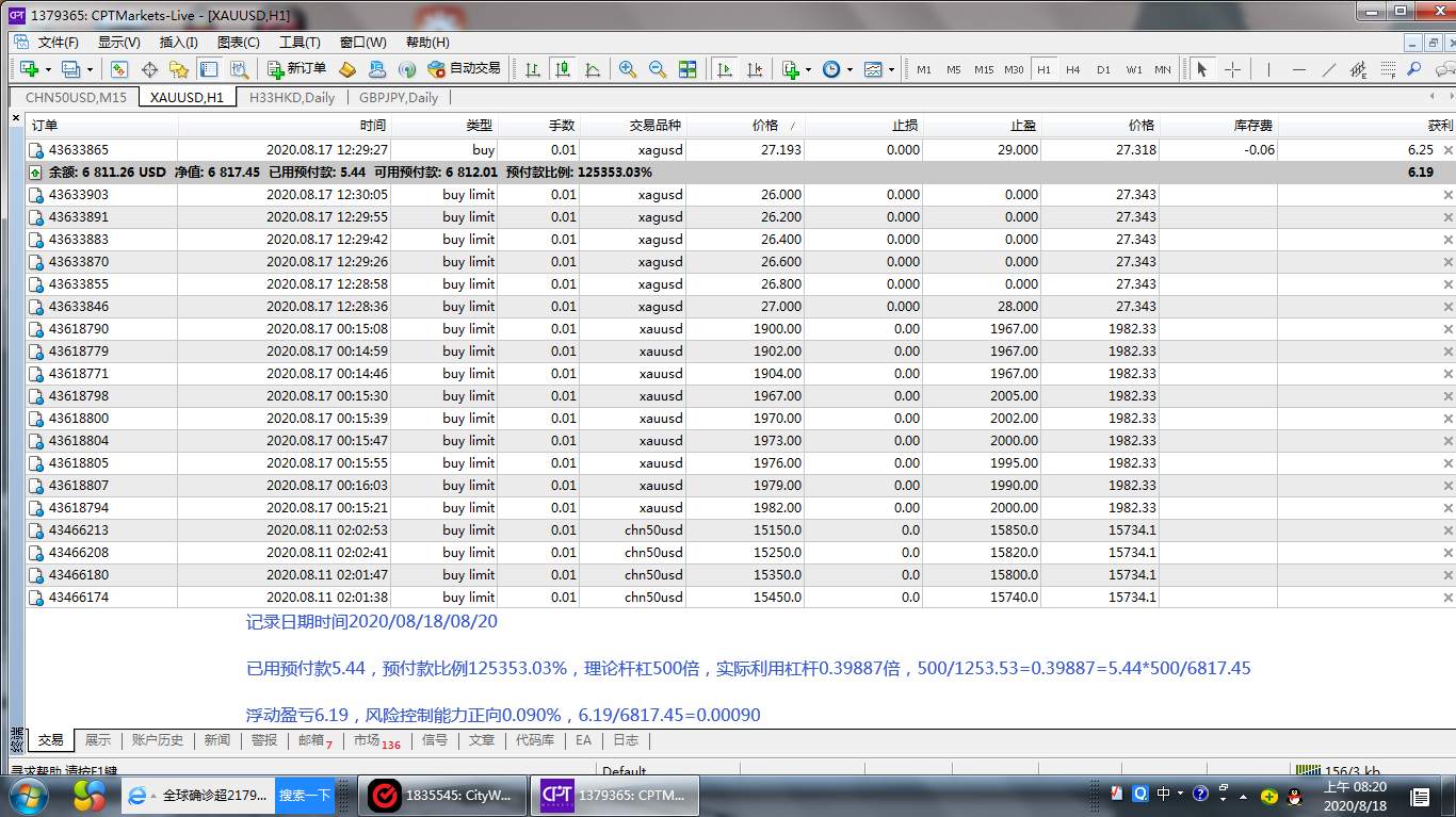 28.0—29.8进入白银短线多头派发阶段