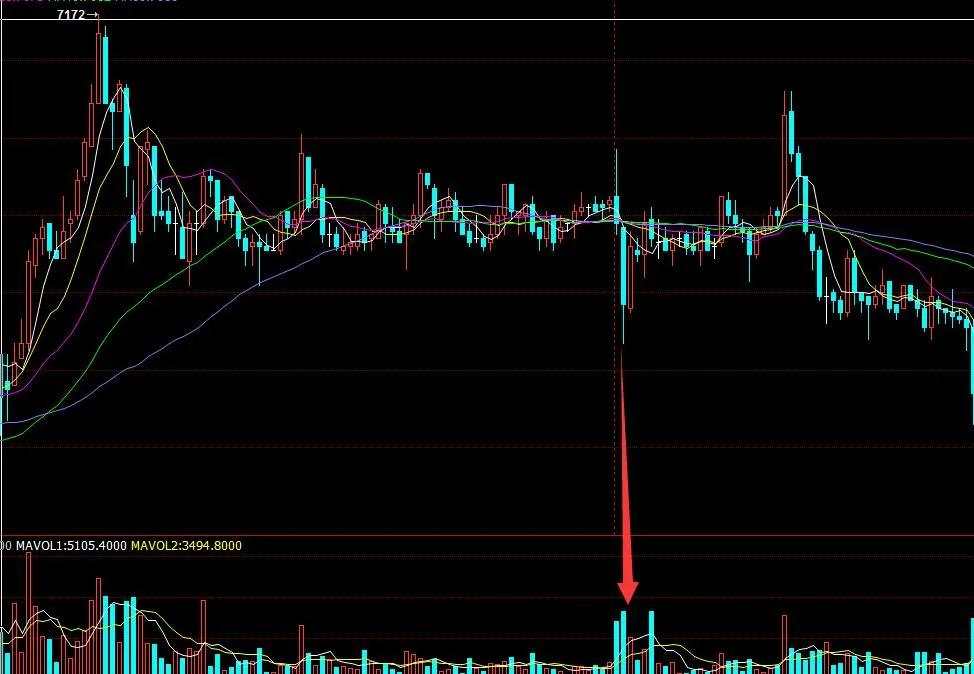 三分钟看懂成交量 稳定盈利的秘诀在这里