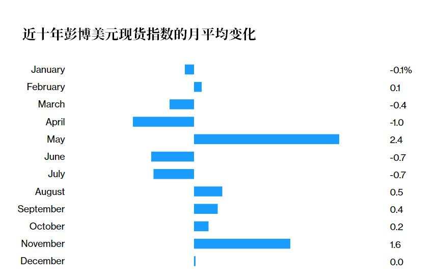 【外汇动态】金银巨震后，汇市这一风险不容忽视