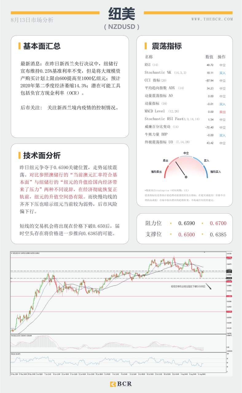 【BCR今日市场分析2020.08.13】黄金继续大起大落 美元欧元镜像翻转