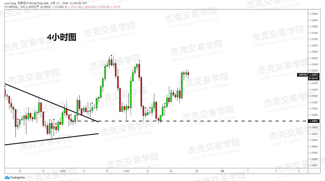 [8月27日策略]黄金/原油/英镑/欧元/美日/澳元/标普/BTC/BCH