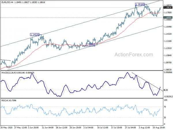 EUR/USD Mid-Day Outlook