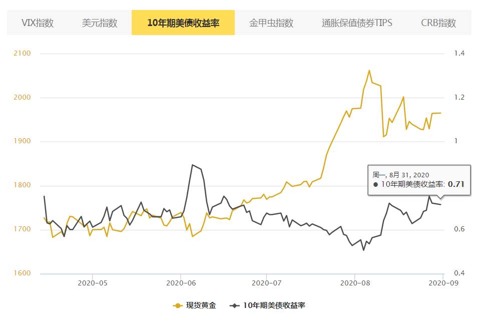 FX123黄金策略：赢多赢少？
