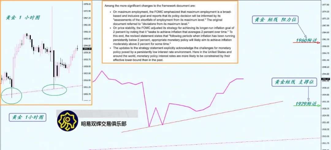 2020.8.28黄金原油外汇交易策略