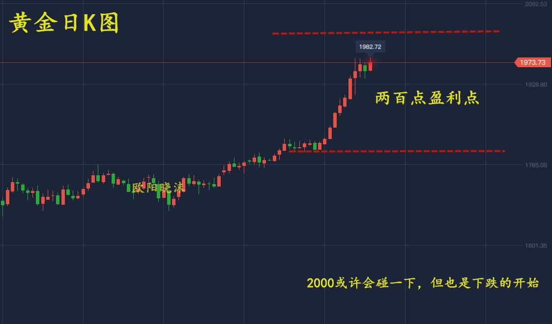 欧阳晓沫:黄金白银三百点泡沫，主力准备杀多，深度点评八月走势